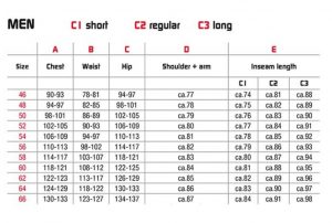 Storleksguide Rukka Herr